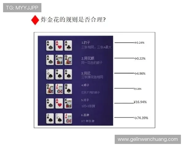 jj炸金花官网免费下载最新版本，轻松体验多样化的炸金花游戏乐趣
